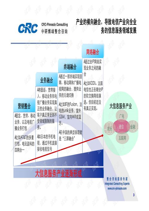 全業務運營時代 網絡運維向網絡經營演進的趨勢與路徑